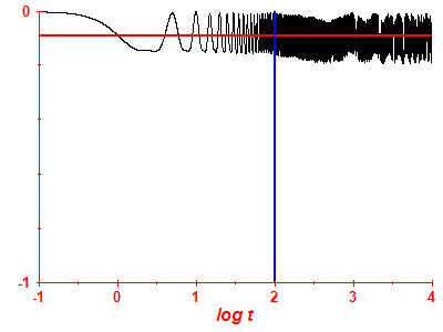 Survival probability log